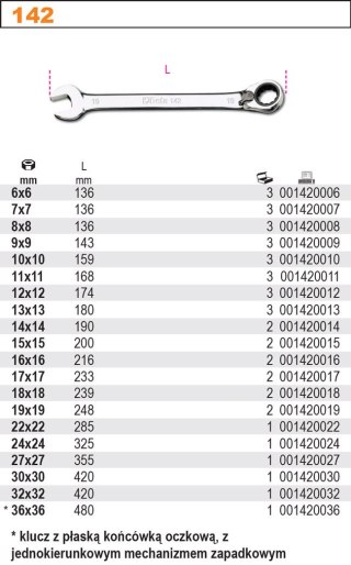 KLUCZ PŁASKO-OCZKOWY, DWUKIERUNKOWY MECHANIZM ZAPADKOWY 19MM BETA