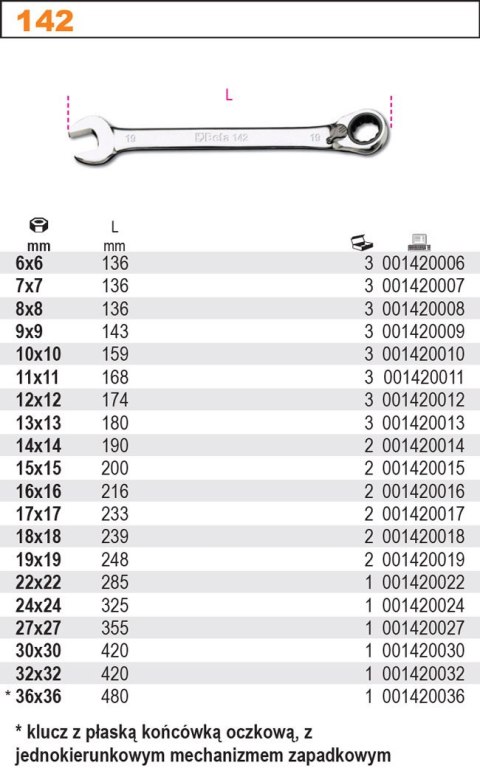 KLUCZ PŁASKO-OCZKOWY, DWUKIERUNKOWY MECHANIZM ZAPADKOWY 24MM BETA