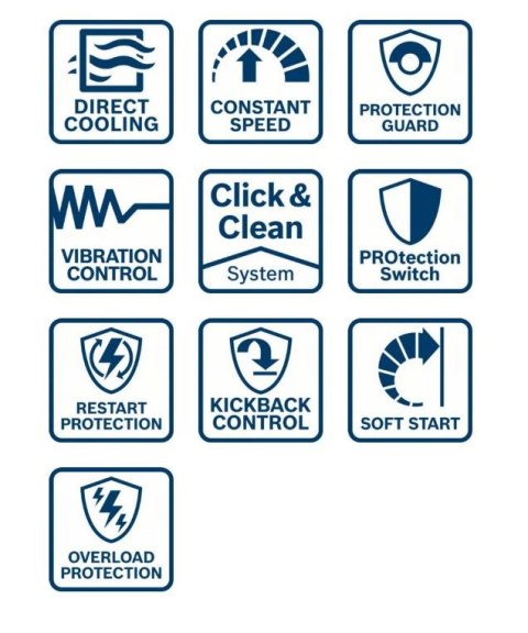 SZLIFIERKA KĄTOWA 150MM GWS 15-150 CIP 1500W BOSCH