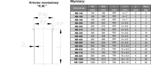 KRÓCIEC MONTAŻOWY FI 200 L400 TYWENT