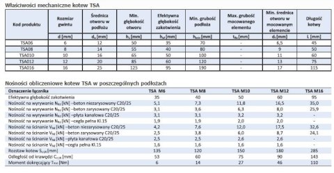 KOTWA SHIELD TULEJA 10/16*60MM UN