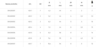 POGŁĘBIACZ STOŻKOWY HSS 6.3MM BETA