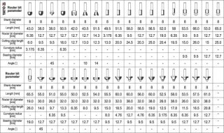 ZESTAW FREZÓW DO DREWNA 36 CZĘŚCI YATO