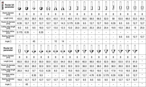 ZESTAW FREZÓW DO DREWNA 36 CZĘŚCI YATO