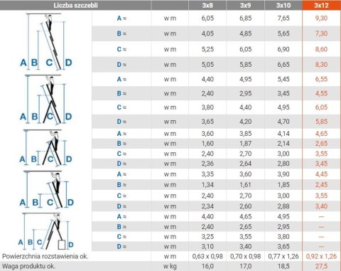 DRABINA ALUMINIOWA 3-ELEMENTOWA STABILO 3*12 SZCZEBLI KRAUSE