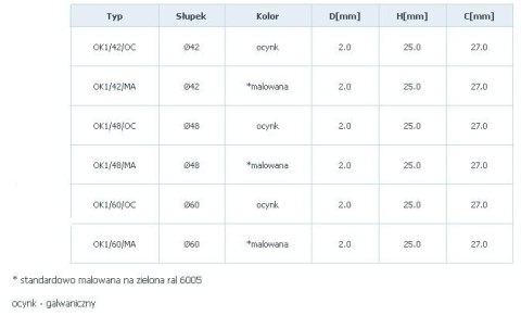 OBEJMA KOŃCOWA 1 OTWÓR ZIELONA 1055 UN